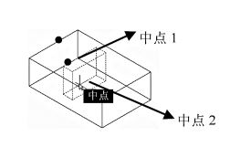 选择面及旋转轴 选择面及旋转轴