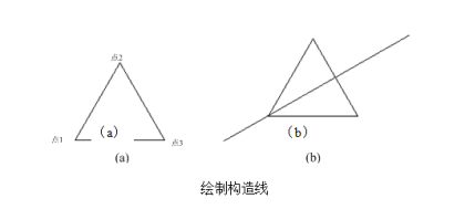 绘制构造线