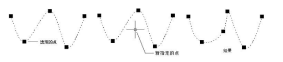 样条曲线拟合数据 样条曲线拟合数据