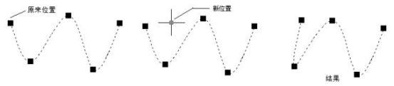 移动拟合点 移动拟合点