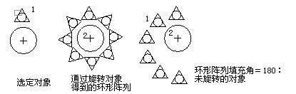 环形阵列填充角度
