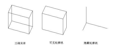 设置轮廓 设置轮廓