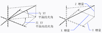 测量两点距离角度