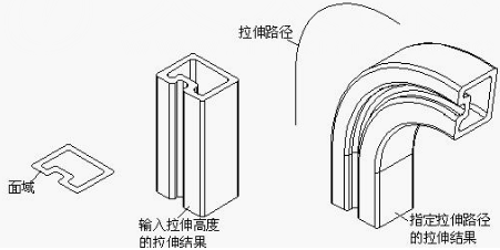 面域拉伸效果