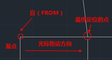 捕捉自定位