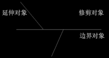 修剪延伸结果
