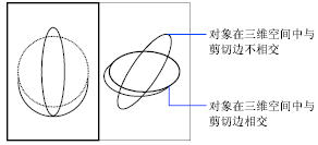 延伸示例