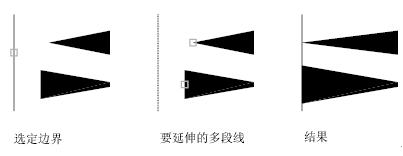 修剪扩展