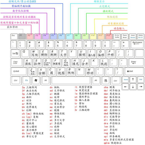 常用快捷键图