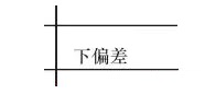 定义属性