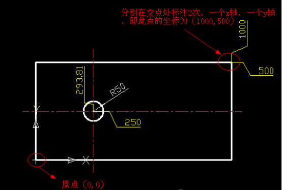 坐标标注结果 坐标标注结果