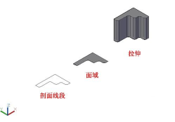 面域与拉伸 面域与拉伸