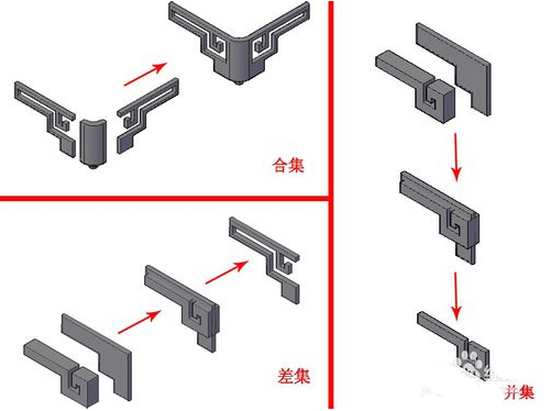 模型完成 模型完成