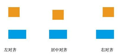对齐对比