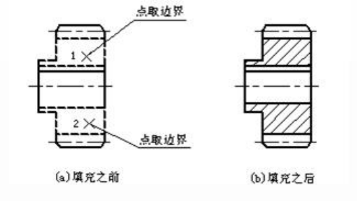 剖面线图形 剖面线图形
