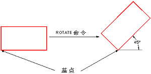 简单旋转 简单旋转