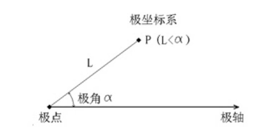在CAD中使用坐标轴绘图的方法562.png 在CAD中使用坐标轴绘图的方法562.png