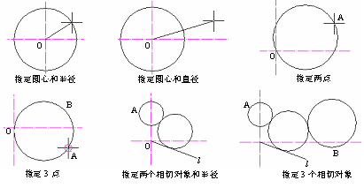 CAD的圆、圆弧、椭圆、椭圆弧命令301.png CAD的圆、圆弧、椭圆、椭圆弧命令301.png