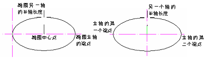 CAD的圆、圆弧、椭圆、椭圆弧命令853.png CAD的圆、圆弧、椭圆、椭圆弧命令853.png
