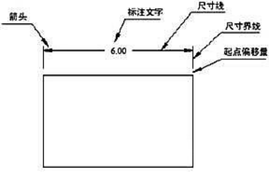 CAD的尺寸标注106.png CAD的尺寸标注106.png