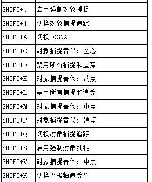 CAD临时替代键如何进行设置