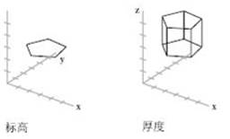CAD图形Z坐标不为零,没在XY平面上怎么办 CAD图形Z坐标不为零,没在XY平面上怎么办