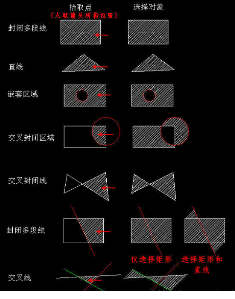 CAD创建填充时,拾取点和选择对象有什么区别 CAD创建填充时,拾取点和选择对象有什么区别