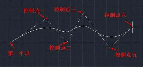 CAD绘制曲线的方法 CAD绘制曲线的方法