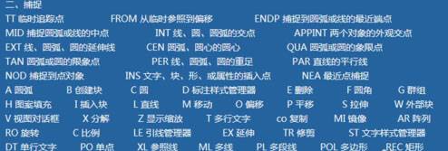 快熟学习并掌握CAD基础应用的经验总结 快熟学习并掌握CAD基础应用的经验总结