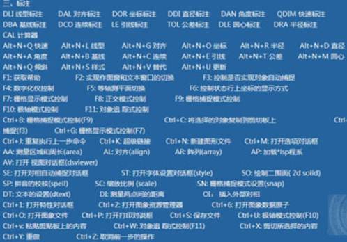 快熟学习并掌握CAD基础应用的经验总结 快熟学习并掌握CAD基础应用的经验总结