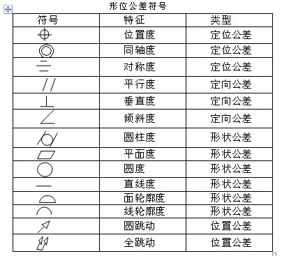 什么是形位公差符号 什么是形位公差符号