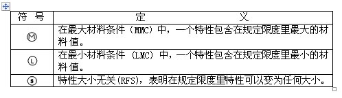 什么是形位公差符号 什么是形位公差符号