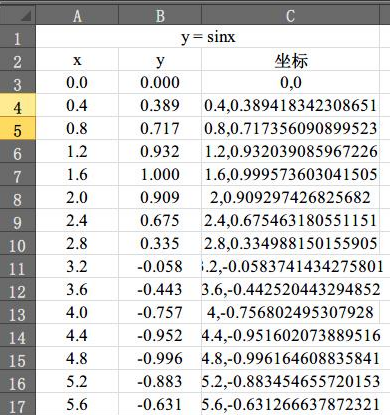 用CAD如何绘制函数曲线 用CAD如何绘制函数曲线