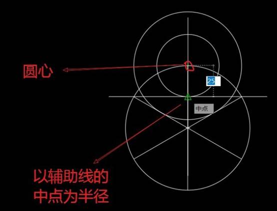 绘制相切与同心圆 绘制相切与同心圆
