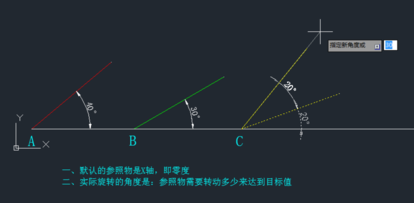方法一点参照旋转 方法一点参照旋转