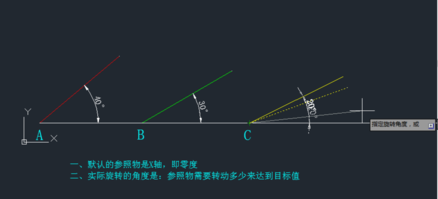 参照旋转角度关系 参照旋转角度关系