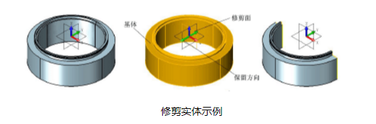 实体修剪操作 实体修剪操作