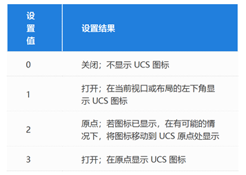 UCSICON取值说明
