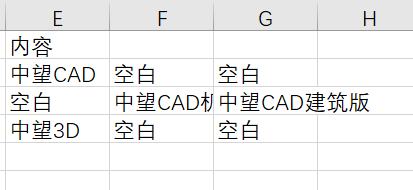 最终表格