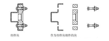 嵌套块示意