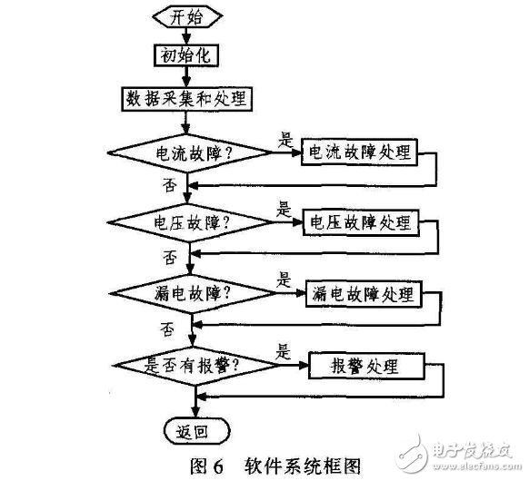 智能型漏电断路器的控制电路与软件设计