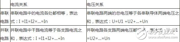 串联电路与并联电路中电流、电压的规律与实验探究