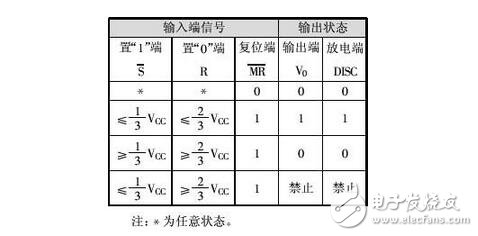 555 时基集成电路的识别、引脚功能与应用