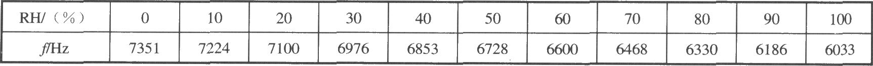 《线性频率输出式相对湿度测量电路(湿度传感器HS1100/1101)》相关图片 线性频率输出式相对湿度测量电路(湿度传感器HS1100/1101)