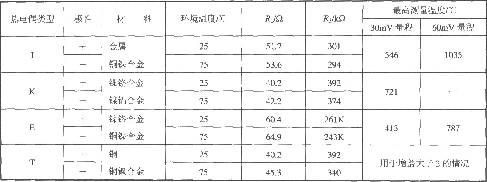 《由多功能传感信号调理器AD693构成的带冷端温度补偿的热电偶测温》相关图片 由多功能传感信号调理器AD693构成的带冷端温度补偿的热电偶测温