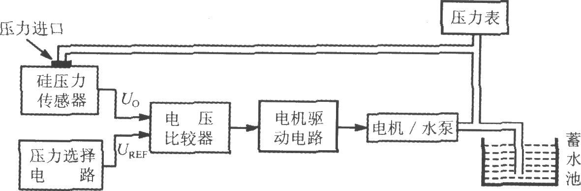 《由集成硅压力传感器MPX5100A构成的压力调节系统》相关图片 由集成硅压力传感器MPX5100A构成的压力调节系统