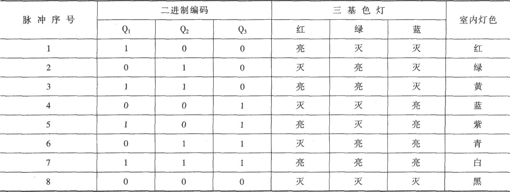 《装饰吊灯遥控电路》相关图片 装饰吊灯遥控电路
